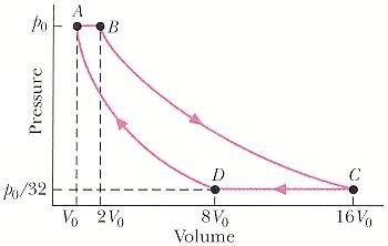 Efficiency of an Engine